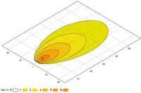 HELLA 1GA 996 284-031 - Faro de trabajo