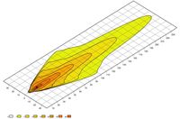 HELLA 1GJ 360 002-002 - Faro de trabajo