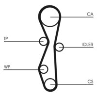CONTINENTAL CTAM CT1140 - Correa dentada