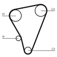 CONTINENTAL CTAM CT719 - Correa dentada